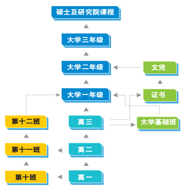 澳洲留学途径