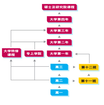 加拿大留学途径