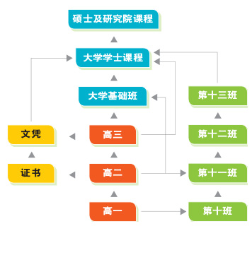 新西兰留学途径