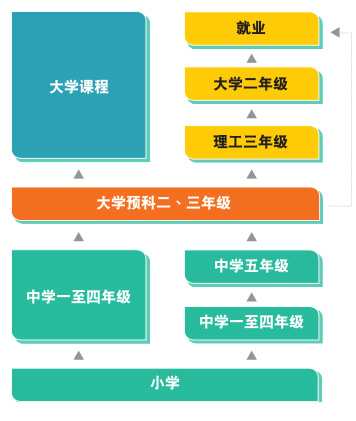 新加坡留学途径